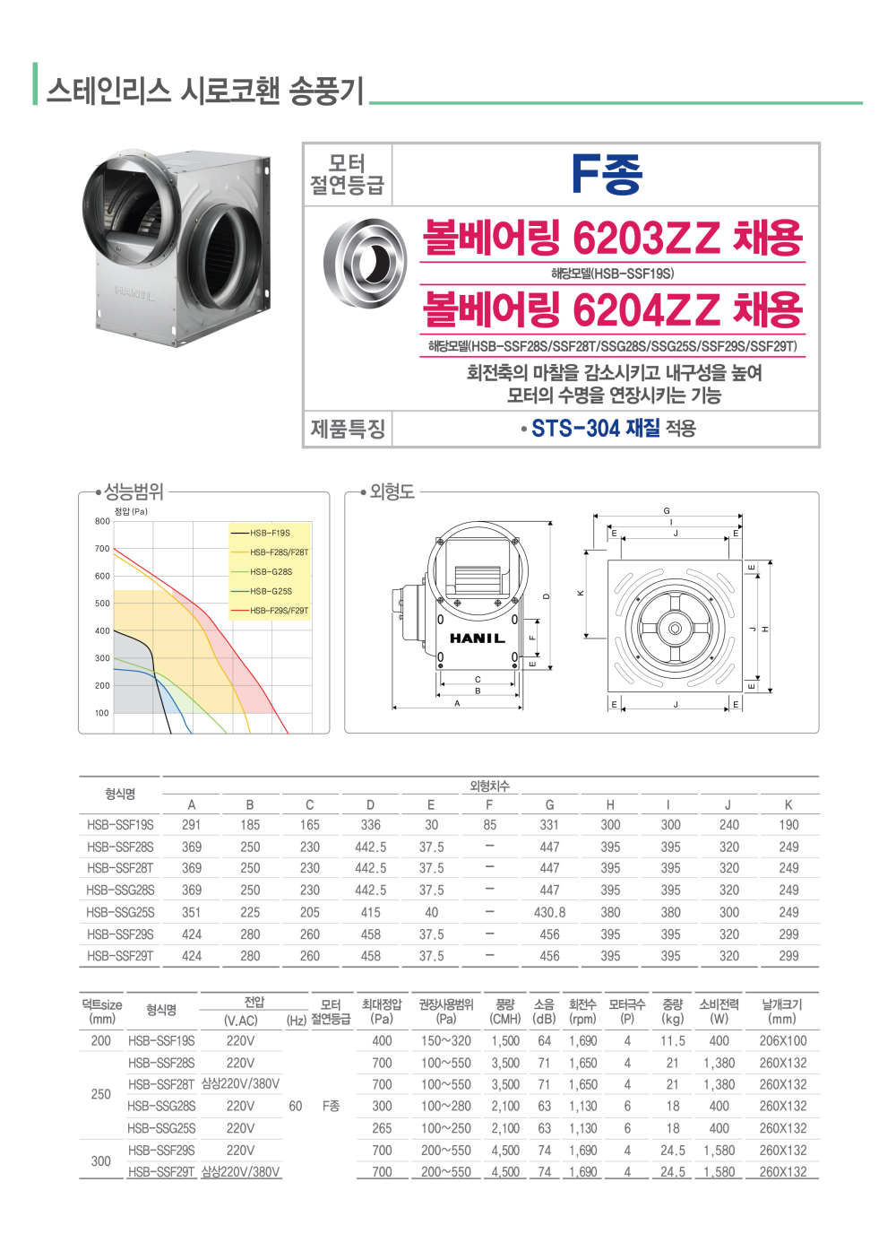 editor이미지