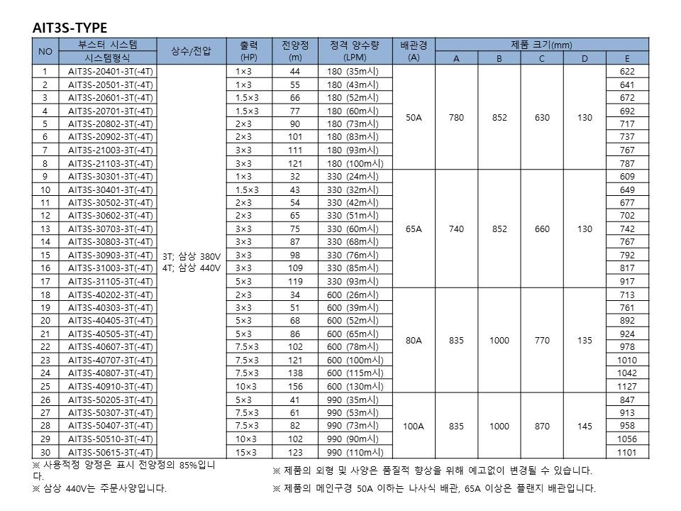 editor이미지