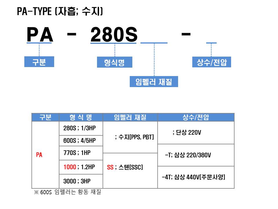 editor이미지