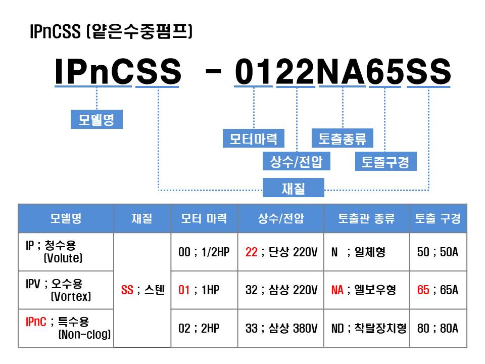 editor이미지