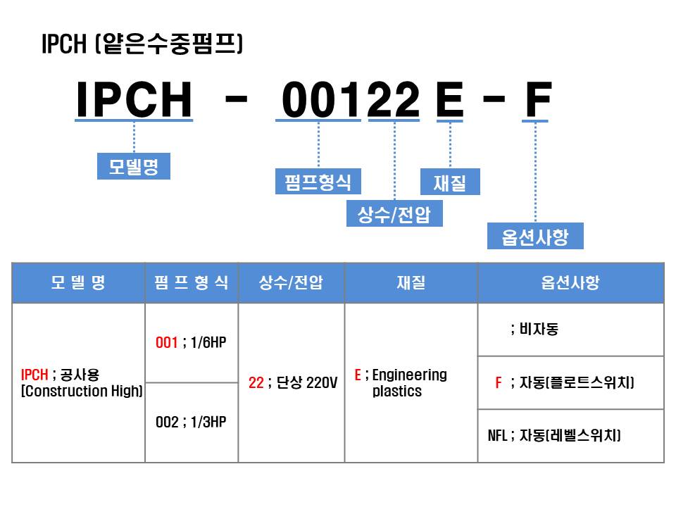 editor이미지