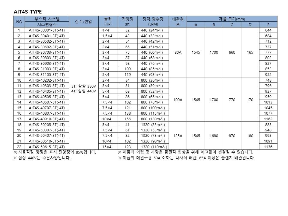 editor이미지