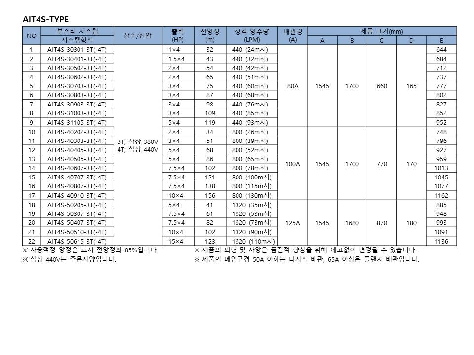 editor이미지