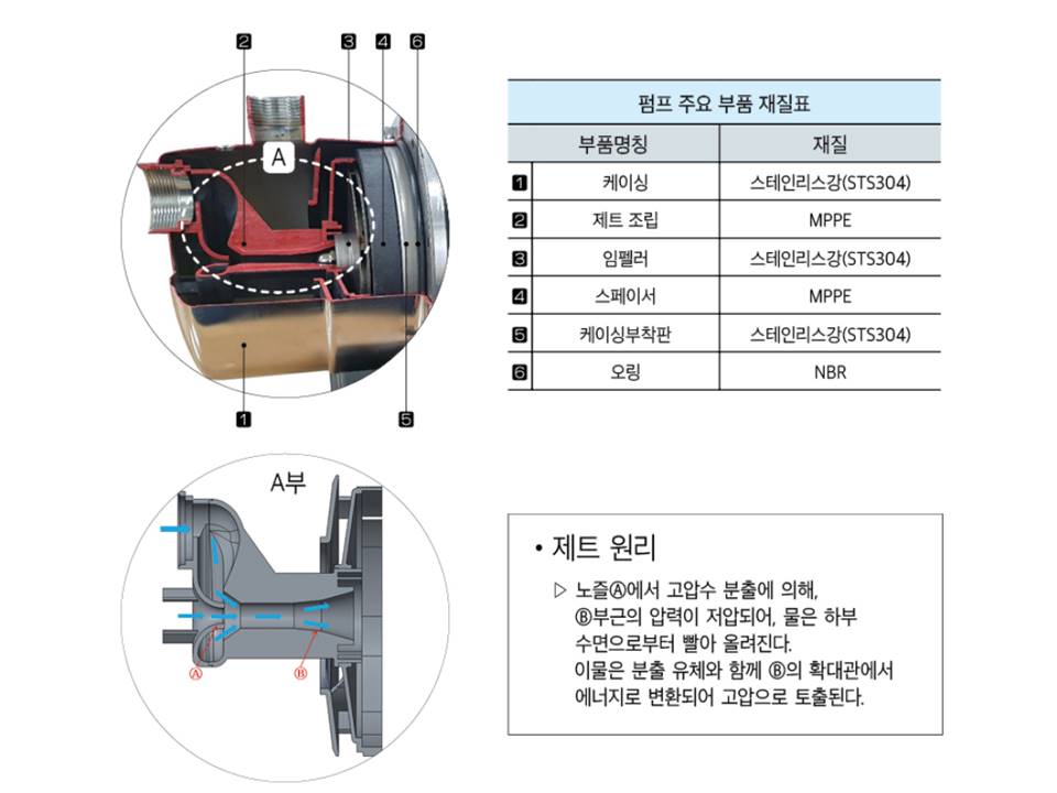 editor이미지