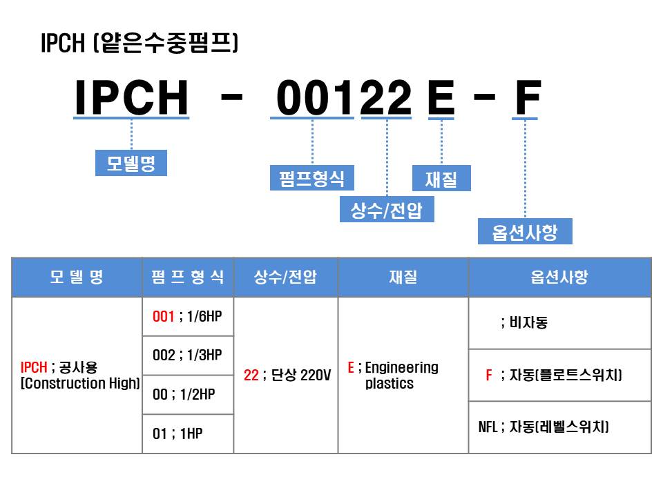 editor이미지